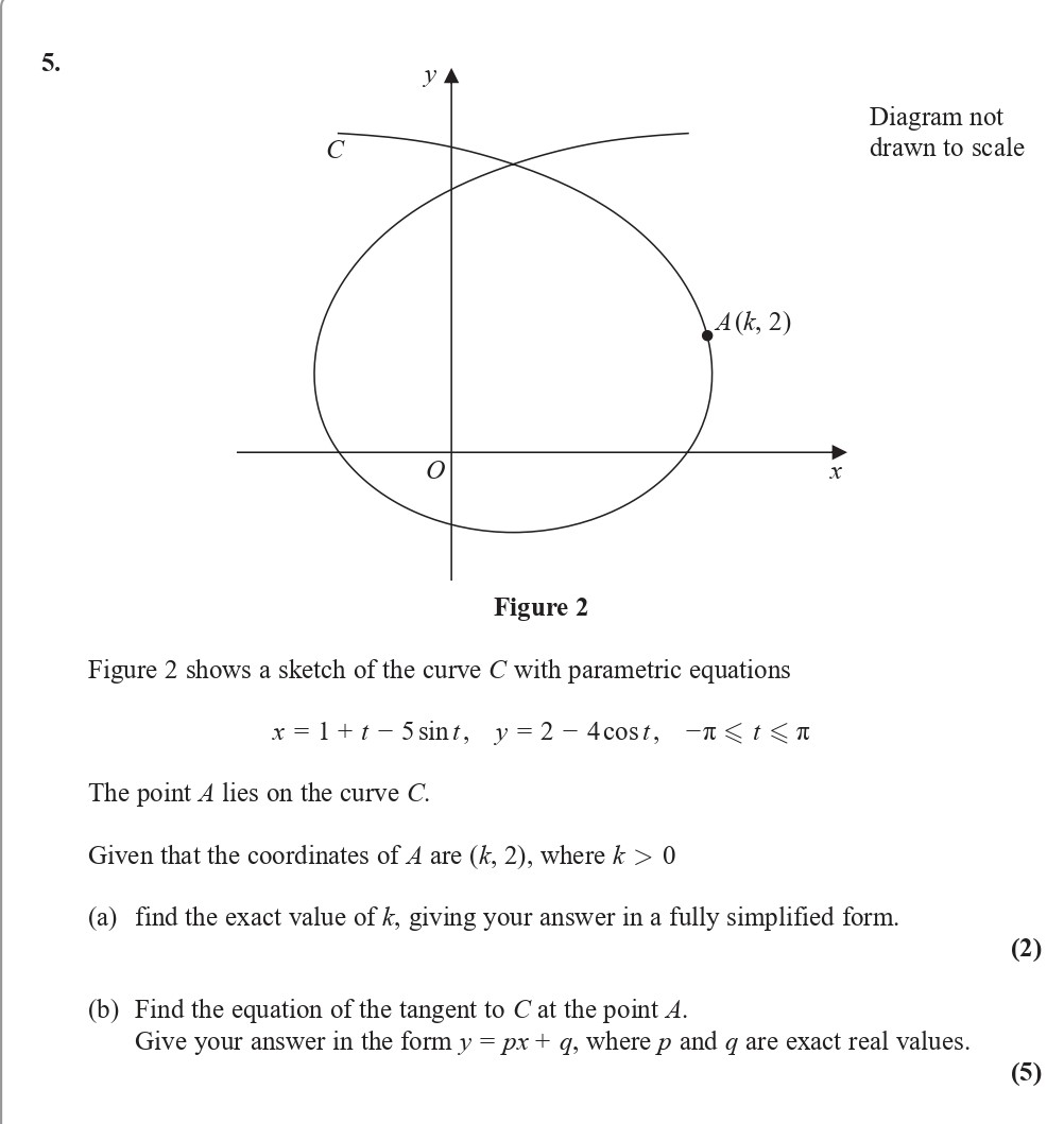 Figure-2-shows-a-sketch-of-the-curve-C-with-parametric-equations--$$x-=-1-+-t---5-\sin(t),$$--$$y-=-2---4-\,--ext{cost},$$--$$-\pi-<-t-<-\pi$$--The-point-A-lies-on-the-curve-C-Edexcel-A-Level Maths Pure-Question 6-2018-Paper 9.png
